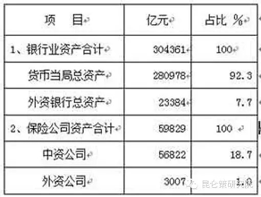 发改委老干部俞卫国：不调整所有制结构，必定亡党亡国！