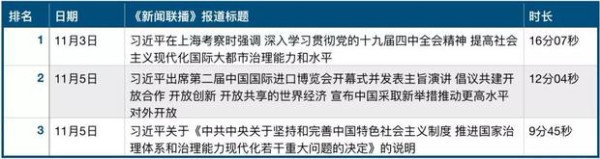 习近平有多忙?《新闻联播》用数据告诉你