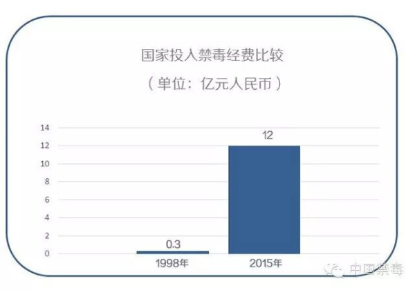 刘忠理：吸毒入刑是解决吸毒泛滥的治本之策