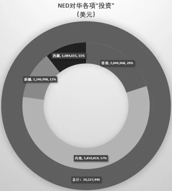 他们狂砸1000万美元只为颠覆中国,可这还不是最让人震惊的!