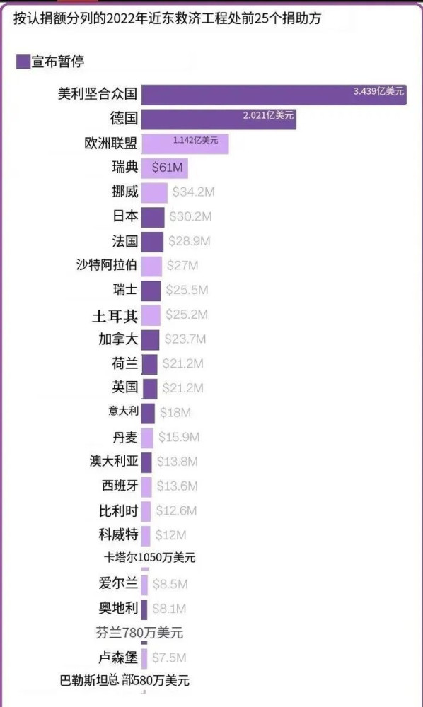 得罪以色列后,190名联合国员工成了恐怖分子