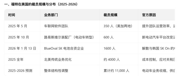 在他最应该感激的工人们面前，特朗普竖起了中指