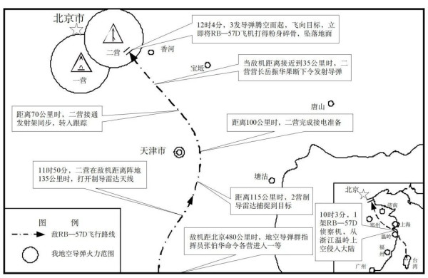 新中国地空导弹部队的高空搏击