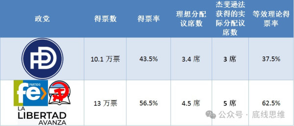 米莱再当选又一次证明西方选举制是条烂透的末路
