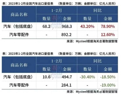 汽车工业“以技术抢市场”的阴谋破产了,德国人急了!