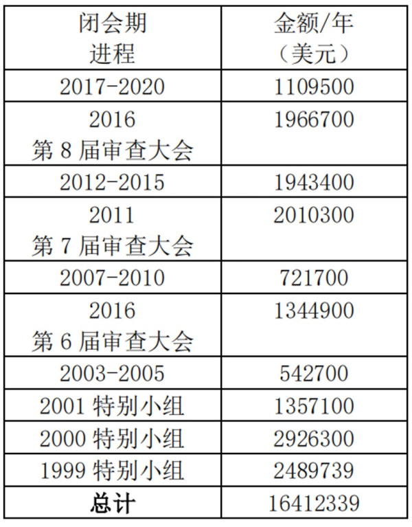 又一实锤确证美在乌搞生物实验,四大疑点美国辩无可辩