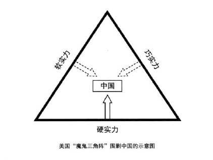 余云辉：警惕！美国“魔鬼三角阵”已在合围中国