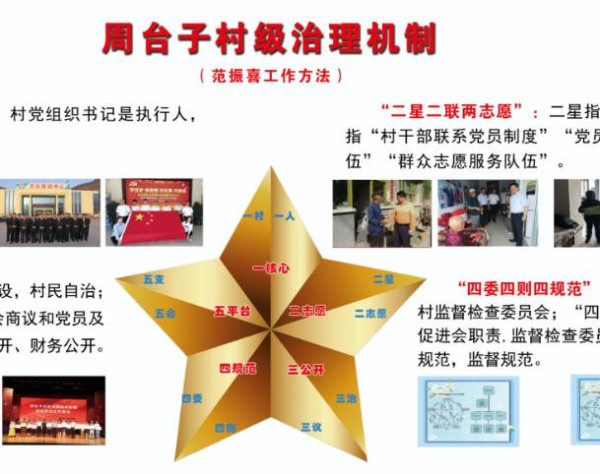 image3 滦平县周台子村:以党建为引领、走共同富裕道路的模范村