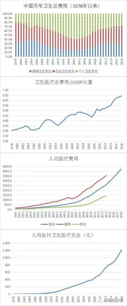 透视医疗私有化的恶果