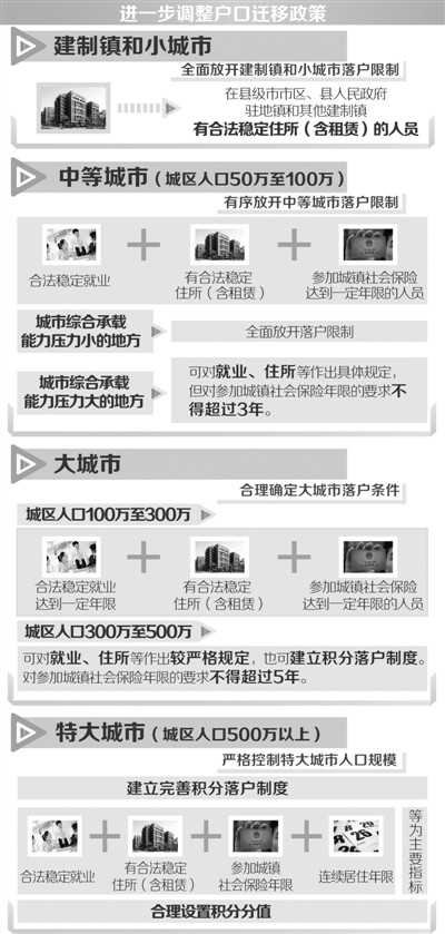 户籍制度改革全面实施(改革发布厅)