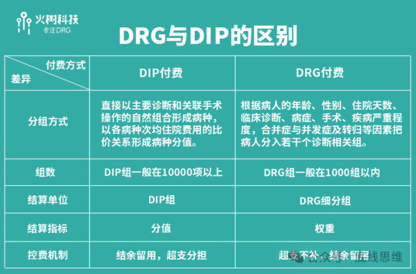 一涨价就怨声载道,医保该开源还是该节流?