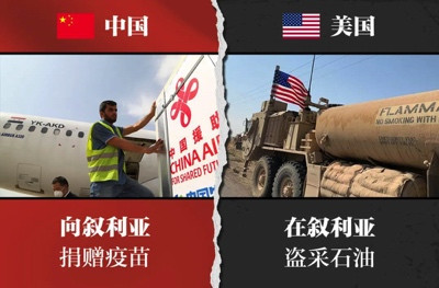 中美对比,一目了然,不言而喻!