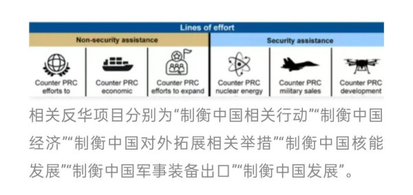90亿反华资金被贪,美国反贪能挖出“汉奸”么?
