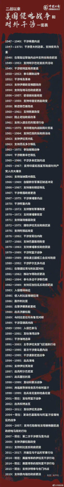 千钧棒:支持美国“武力输出民主”的公知为何突然呼吁“和平”?