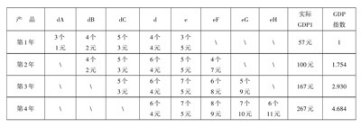 北大教授:统计术如何遮蔽新中国真实的经济增长