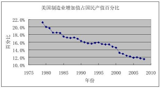 黄卫东:美国精英对中国和世界财富的空前掠夺