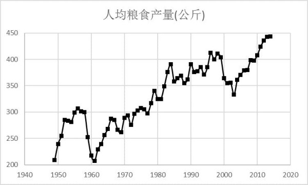 黄卫东:毛泽东时代我国人口素质的阶跃