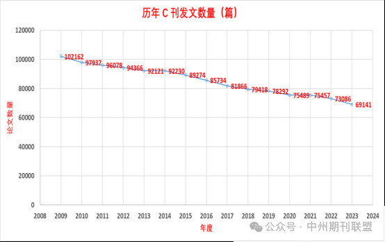 学术界那些所谓“学术大佬”到底占去了多少版面?