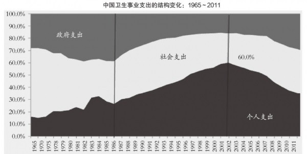 王绍光:国家治理与国家能力 ——中国的治国理念与制度选择(上)