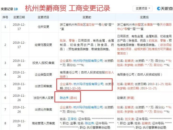 东窗事发!原阿里系大佬突然被捕!骗局覆灭