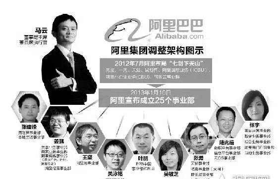 郎咸平:马云是毁灭者,让中国走上不归路!