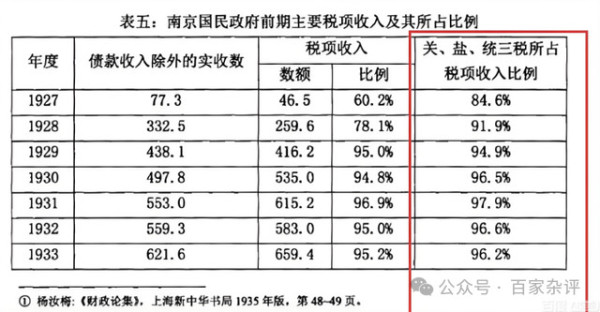 民国政府第一税源：揭开买办真实一面，难怪不搞工业化