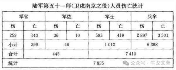 抗日名将？张灵甫能算老几