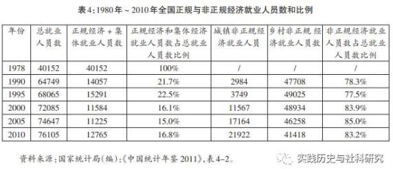 黄宗智 | 重新认识中国劳动人民