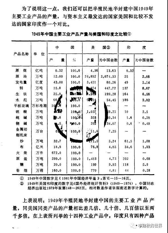 李建秋:驳某公知狂吹民国、印度,否定新中国的谬文