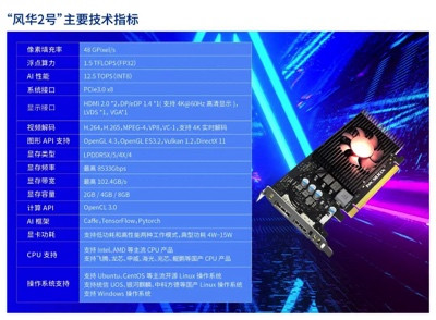 美断供顶尖GPU 搬起石头砸自己的脚