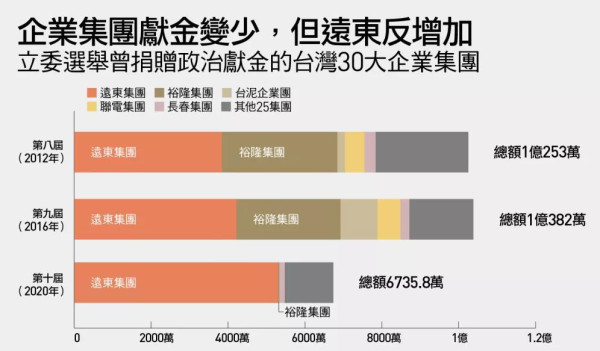 远东集团的“两岸通吃”棋局