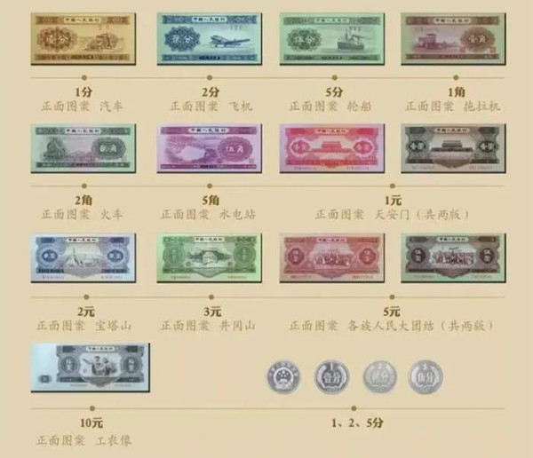 第二套人民币,陈云为何明确主张不与黄金挂钩