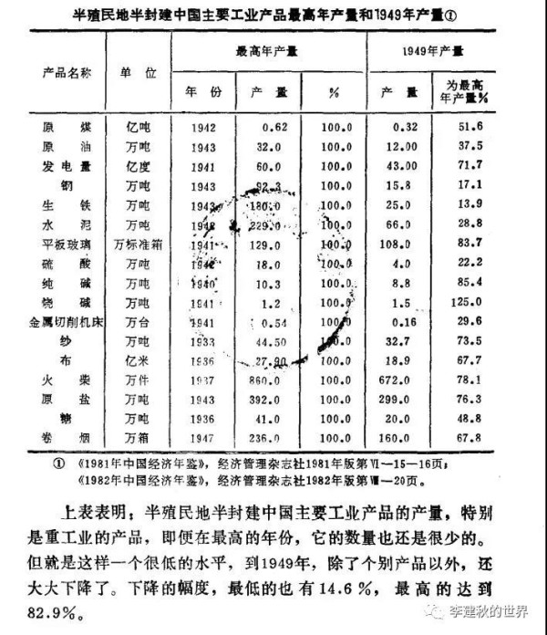 李建秋:驳某公知狂吹民国、印度,否定新中国的谬文