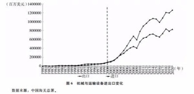 北大教授路风:中国经济能够高速增长主要依靠什么?