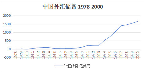 新中国外汇史：当年是如何顶住禁运和制裁的？