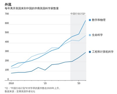 数千名华裔科学家学术生命被摧毁,揭秘美国“猎巫行动”黑幕