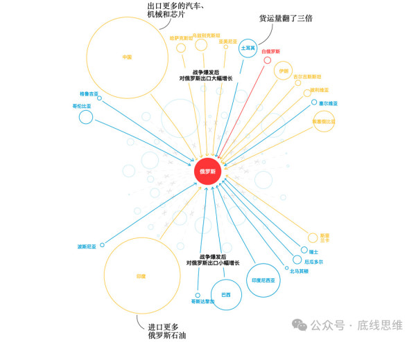 “未来数年，中俄必须做好准备与一个难缠的对手周旋”