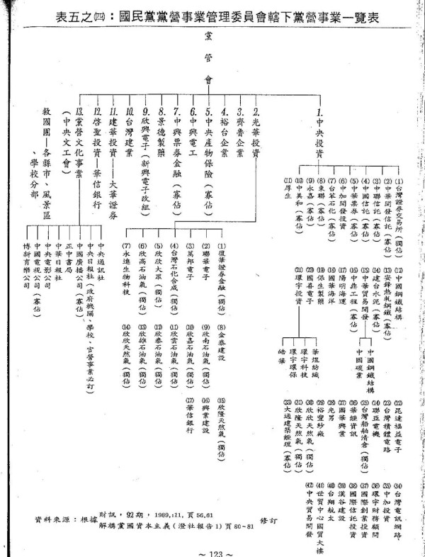 远东集团的“两岸通吃”棋局