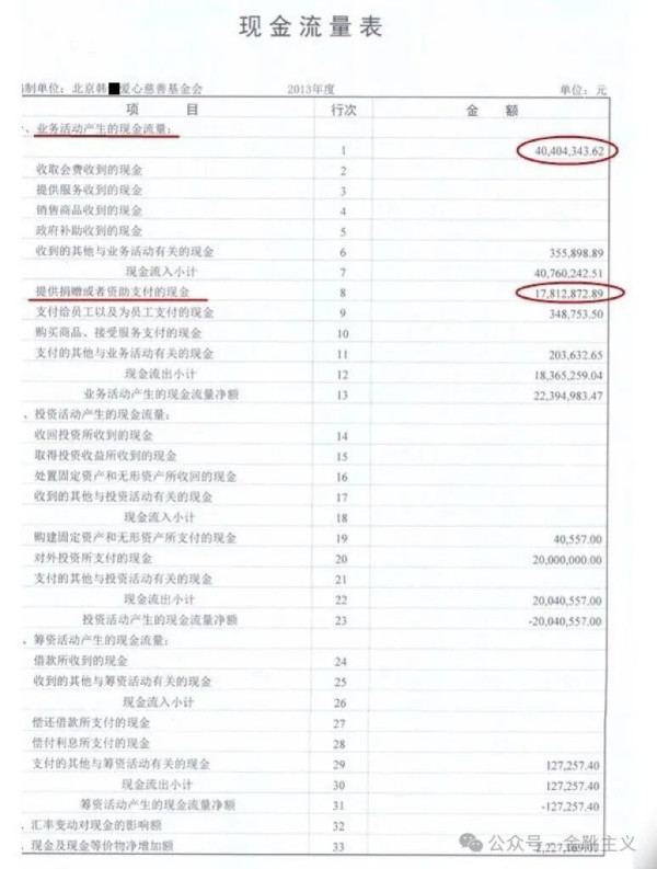 对某些民间慈善基金，还是要保持高度警惕