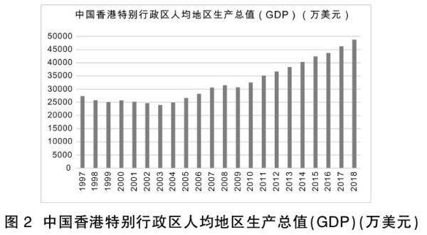 程恩富 任传普:香港风波的政治经济根源分析