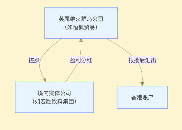 为什么中国的一些企业家喜欢移民新加坡或把公司注册在开曼群岛？