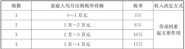 程恩富：促进社会各阶层共同富裕的若干政策思路