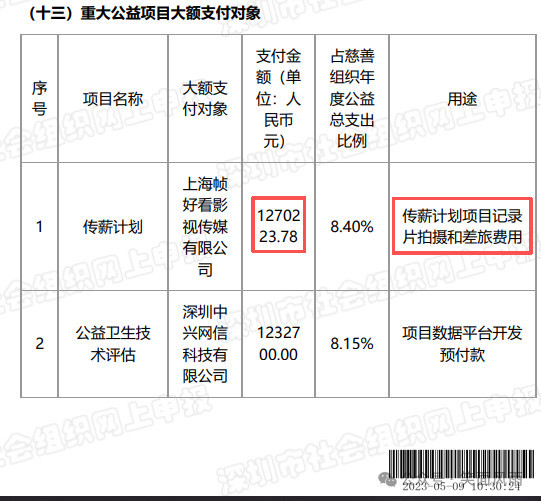 陈行甲十年公益路撒下四大谎，不能让他溜之大吉