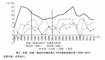 北大教授路风:中国经济能够高速增长主要依靠什么?