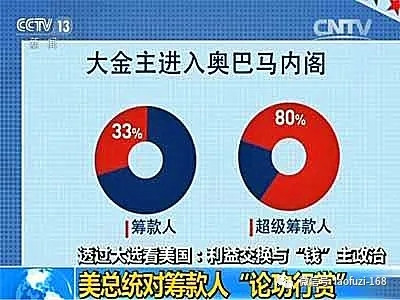 剥光美国民主政治的外衣 只剩“利益”
