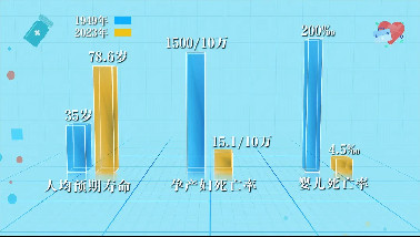 姚力：必须坚持中国医疗卫生事业的公益性方向