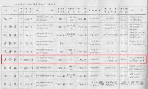 王滴浪烈士：一滴水，也能激起千层浪！