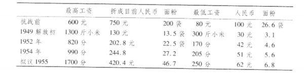 从竺可桢晚年购物记账看新中国知识分子待遇