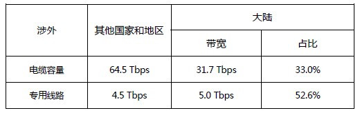牟承晋:美台政治军事对话在国会“沦陷”中高调悄悄进行的“火药味”