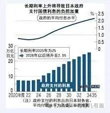 高市早苗狂砸5500亿民众血汗钱谄媚跪美
